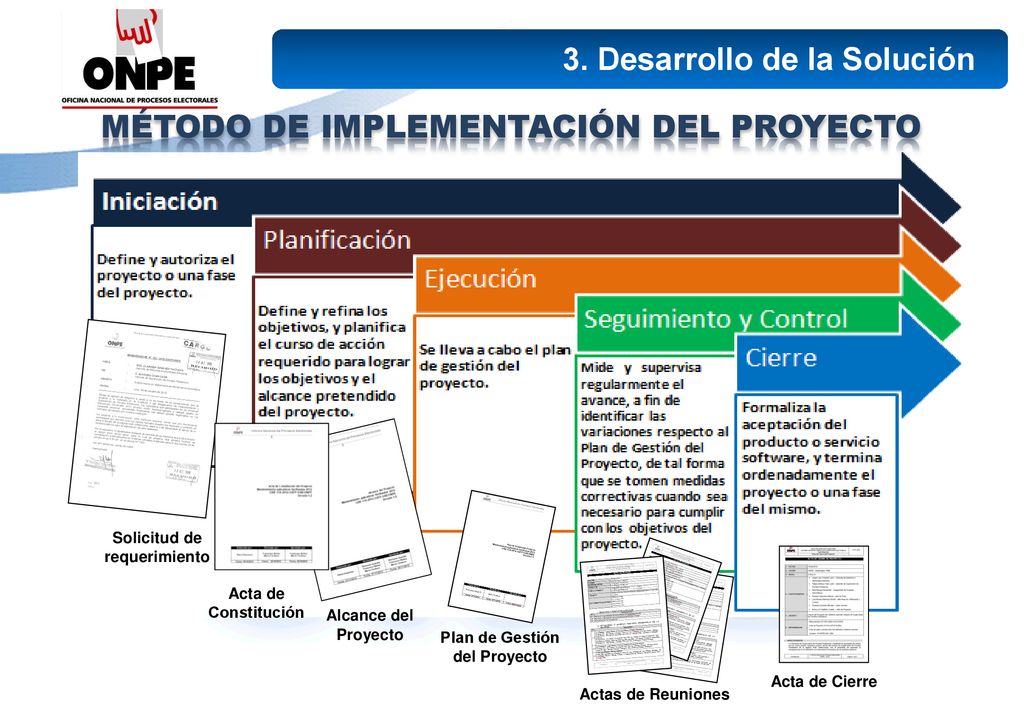 Proyecto De Mejora Capacitacion Virtual Para Actores Electorales